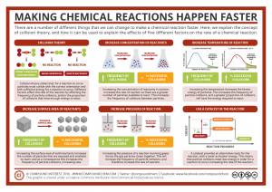 Factors effecting reaction rates